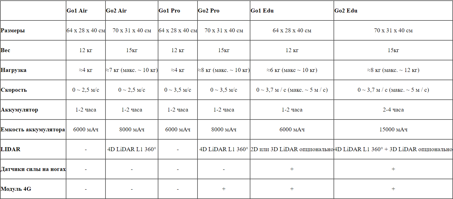 Unitree Go2.png Unitree Go2.png